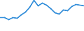 Unit of measure: Percentage / Degree of urbanisation: Cities / Income situation in relation to the risk of poverty threshold: Above 60% of median equivalised income / Geopolitical entity (reporting): Greece