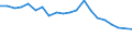Unit of measure: Percentage / Degree of urbanisation: Cities / Income situation in relation to the risk of poverty threshold: Above 60% of median equivalised income / Geopolitical entity (reporting): Italy