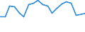 Unit of measure: Percentage / Degree of urbanisation: Cities / Income situation in relation to the risk of poverty threshold: Above 60% of median equivalised income / Geopolitical entity (reporting): Cyprus