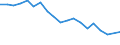 Unit of measure: Percentage / Degree of urbanisation: Cities / Income situation in relation to the risk of poverty threshold: Above 60% of median equivalised income / Geopolitical entity (reporting): Latvia