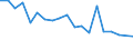 Unit of measure: Percentage / Degree of urbanisation: Cities / Income situation in relation to the risk of poverty threshold: Above 60% of median equivalised income / Geopolitical entity (reporting): Lithuania