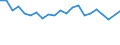 Unit of measure: Percentage / Degree of urbanisation: Cities / Income situation in relation to the risk of poverty threshold: Above 60% of median equivalised income / Geopolitical entity (reporting): Luxembourg