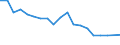 Unit of measure: Percentage / Degree of urbanisation: Cities / Income situation in relation to the risk of poverty threshold: Above 60% of median equivalised income / Geopolitical entity (reporting): Hungary