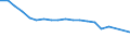Unit of measure: Percentage / Degree of urbanisation: Cities / Income situation in relation to the risk of poverty threshold: Above 60% of median equivalised income / Geopolitical entity (reporting): Poland