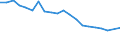 Unit of measure: Percentage / Degree of urbanisation: Cities / Income situation in relation to the risk of poverty threshold: Above 60% of median equivalised income / Geopolitical entity (reporting): Portugal