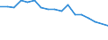 Unit of measure: Percentage / Degree of urbanisation: Cities / Income situation in relation to the risk of poverty threshold: Above 60% of median equivalised income / Geopolitical entity (reporting): Romania