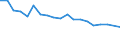 Unit of measure: Percentage / Degree of urbanisation: Cities / Income situation in relation to the risk of poverty threshold: Above 60% of median equivalised income / Geopolitical entity (reporting): Slovenia