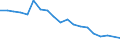 Unit of measure: Percentage / Degree of urbanisation: Cities / Income situation in relation to the risk of poverty threshold: Above 60% of median equivalised income / Geopolitical entity (reporting): Slovakia