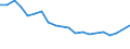 Unit of measure: Percentage / Degree of urbanisation: Cities / Income situation in relation to the risk of poverty threshold: Above 60% of median equivalised income / Geopolitical entity (reporting): Finland