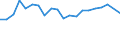 Unit of measure: Percentage / Degree of urbanisation: Cities / Income situation in relation to the risk of poverty threshold: Above 60% of median equivalised income / Geopolitical entity (reporting): Sweden