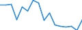Unit of measure: Percentage / Degree of urbanisation: Cities / Income situation in relation to the risk of poverty threshold: Above 60% of median equivalised income / Geopolitical entity (reporting): Iceland