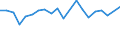 Unit of measure: Percentage / Degree of urbanisation: Cities / Income situation in relation to the risk of poverty threshold: Above 60% of median equivalised income / Geopolitical entity (reporting): Norway