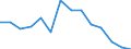 Unit of measure: Percentage / Degree of urbanisation: Cities / Income situation in relation to the risk of poverty threshold: Above 60% of median equivalised income / Geopolitical entity (reporting): Switzerland