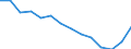 Unit of measure: Percentage / Degree of urbanisation: Cities / Income situation in relation to the risk of poverty threshold: Above 60% of median equivalised income / Geopolitical entity (reporting): United Kingdom
