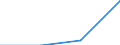 Unit of measure: Percentage / Degree of urbanisation: Cities / Income situation in relation to the risk of poverty threshold: Above 60% of median equivalised income / Geopolitical entity (reporting): Albania