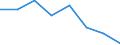 Unit of measure: Percentage / Degree of urbanisation: Cities / Income situation in relation to the risk of poverty threshold: Above 60% of median equivalised income / Geopolitical entity (reporting): Serbia
