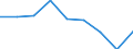 Unit of measure: Percentage / Degree of urbanisation: Cities / Income situation in relation to the risk of poverty threshold: Total / Geopolitical entity (reporting): European Union (EU6-1958, EU9-1973, EU10-1981, EU12-1986, EU15-1995, EU25-2004, EU27-2007, EU28-2013, EU27-2020)
