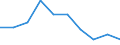 Unit of measure: Percentage / Degree of urbanisation: Cities / Income situation in relation to the risk of poverty threshold: Total / Geopolitical entity (reporting): Euro area (EA11-1999, EA12-2001, EA13-2007, EA15-2008, EA16-2009, EA17-2011, EA18-2014, EA19-2015, EA20-2023)