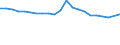 Unit of measure: Percentage / Degree of urbanisation: Cities / Income situation in relation to the risk of poverty threshold: Total / Geopolitical entity (reporting): Belgium