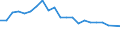 Unit of measure: Percentage / Degree of urbanisation: Cities / Income situation in relation to the risk of poverty threshold: Total / Geopolitical entity (reporting): Denmark