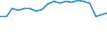 Unit of measure: Percentage / Degree of urbanisation: Cities / Income situation in relation to the risk of poverty threshold: Total / Geopolitical entity (reporting): Germany