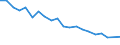 Unit of measure: Percentage / Degree of urbanisation: Cities / Income situation in relation to the risk of poverty threshold: Total / Geopolitical entity (reporting): Estonia