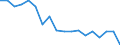 Unit of measure: Percentage / Degree of urbanisation: Cities / Income situation in relation to the risk of poverty threshold: Total / Geopolitical entity (reporting): Ireland