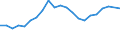 Unit of measure: Percentage / Degree of urbanisation: Cities / Income situation in relation to the risk of poverty threshold: Total / Geopolitical entity (reporting): Greece