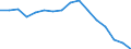 Household composition: Total / Risk of poverty threshold: Total / Unit of measure: Percentage / Geopolitical entity (reporting): Euro area - 18 countries (2014)