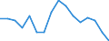 Household composition: Total / Risk of poverty threshold: Total / Unit of measure: Percentage / Geopolitical entity (reporting): Euro area - 18 countries (2014)
