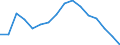 Household composition: Total / Risk of poverty threshold: Above 60% / Unit of measure: Percentage / Geopolitical entity (reporting): Euro area - 18 countries (2014)