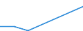 Total / Arrears with mortgage payments as percentage of all owners / Household income less than 60% compared to median actual current income / Percentage of total / Germany (until 1990 former territory of the FRG)