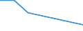 Total / Arrears with mortgage payments as percentage of all owners / Household income between 100% and 140% compared to median actual current income / Percentage of total / Luxembourg