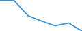 Total / Arrears with mortgage payments as percentage of all owners with a mortgage / Total of household income groups / Percentage of total / Austria