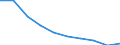 Unit of measure: Percentage / Activity and employment status: Population / Quantile: Total / Geopolitical entity (reporting): European Union - 27 countries (from 2020)