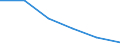 Unit of measure: Percentage / Activity and employment status: Population / Quantile: Total / Geopolitical entity (reporting): European Union - 28 countries (2013-2020)