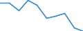 Unit of measure: Percentage / Activity and employment status: Population / Quantile: Total / Geopolitical entity (reporting): Belgium