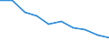 Unit of measure: Percentage / Activity and employment status: Population / Quantile: Total / Geopolitical entity (reporting): Bulgaria