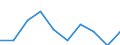 Unit of measure: Percentage / Activity and employment status: Population / Quantile: Total / Geopolitical entity (reporting): Denmark