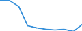 Unit of measure: Percentage / Activity and employment status: Population / Quantile: Total / Geopolitical entity (reporting): Germany