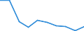 Unit of measure: Percentage / Activity and employment status: Population / Quantile: Total / Geopolitical entity (reporting): Estonia