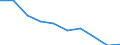 Unit of measure: Percentage / Activity and employment status: Population / Quantile: Total / Geopolitical entity (reporting): Ireland