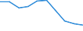 Unit of measure: Percentage / Activity and employment status: Population / Quantile: Total / Geopolitical entity (reporting): Greece