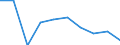 Unit of measure: Percentage / Activity and employment status: Population / Quantile: Total / Geopolitical entity (reporting): Spain