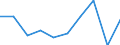 Unit of measure: Percentage / Activity and employment status: Population / Quantile: Total / Geopolitical entity (reporting): France