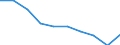 Unit of measure: Percentage / Activity and employment status: Population / Quantile: Total / Geopolitical entity (reporting): Croatia