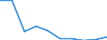 Unit of measure: Percentage / Activity and employment status: Population / Quantile: Total / Geopolitical entity (reporting): Cyprus
