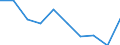 Unit of measure: Percentage / Activity and employment status: Population / Quantile: Total / Geopolitical entity (reporting): Latvia