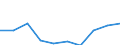 Unit of measure: Percentage / Activity and employment status: Population / Quantile: Total / Geopolitical entity (reporting): Luxembourg