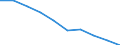 Unit of measure: Percentage / Activity and employment status: Population / Quantile: Total / Geopolitical entity (reporting): Hungary